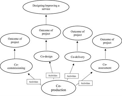 Support staff liaising effectively with professionals for the rational use of psychotropics for behaviours that challenge in adults with intellectual disabilities: Findings from a co-design event